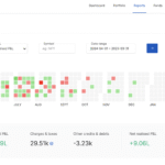 Swing trading profit proof