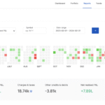 Profit and loss proof