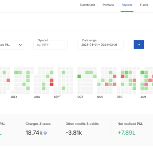 Profit and loss proof